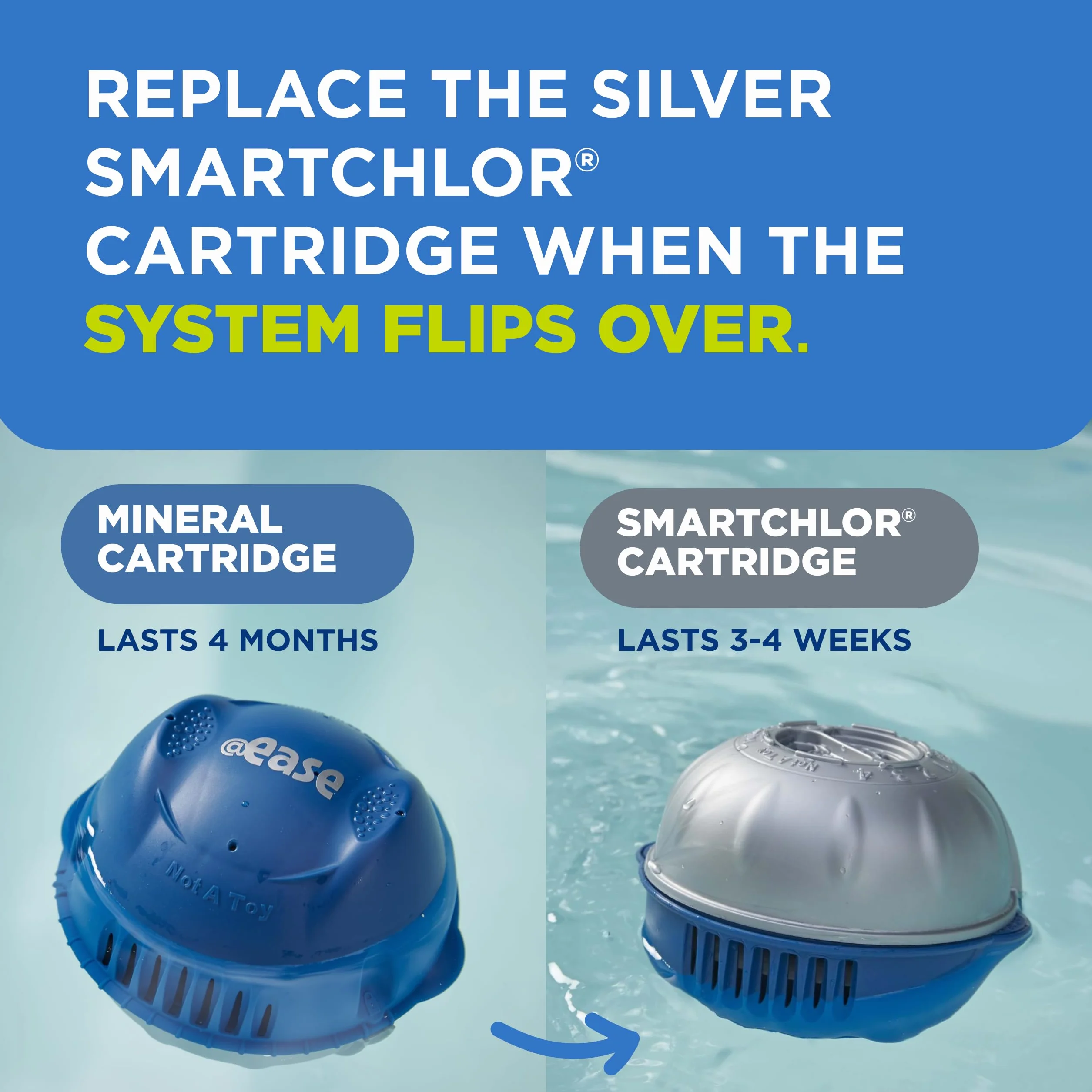 FROG @ease Floating Sanitizing System plus SmartChlor Cartridge 3-pak, zestaw