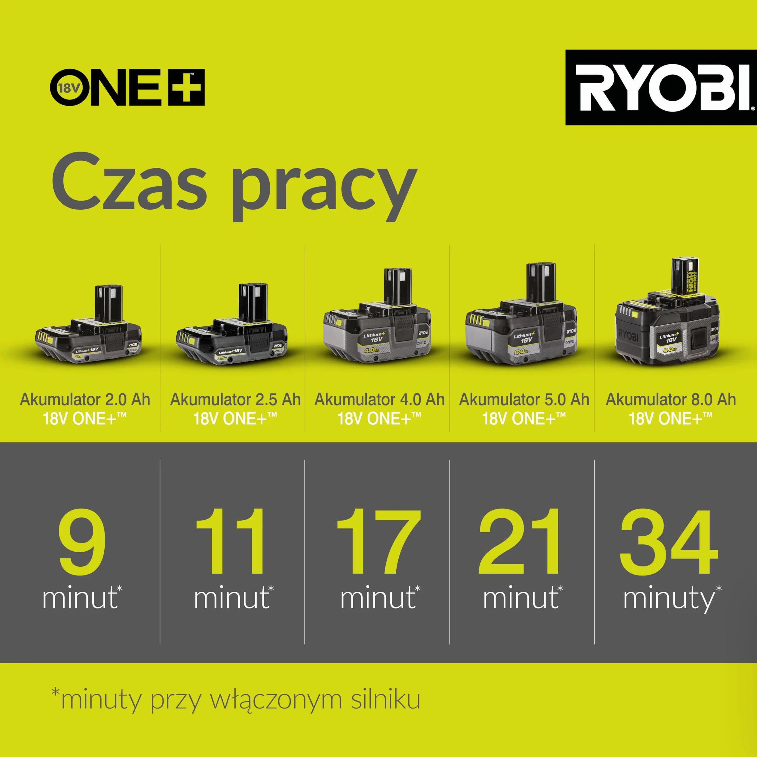 Ryobi Bezszczotkowa Dmuchawa Odkurzacz 18 V, OVB18, Model bez Akumulatora i Ładowarki