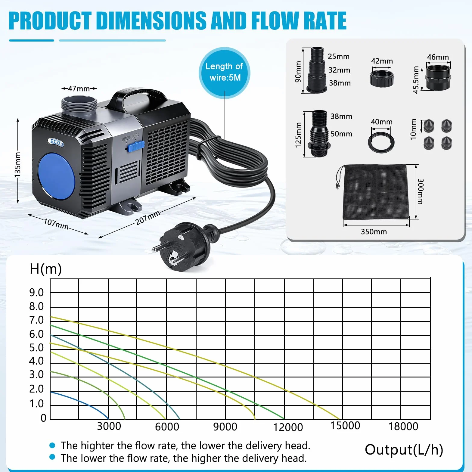 EXLECO pompa do oczka wodnego 12000 l/h 100 W energooszczędna