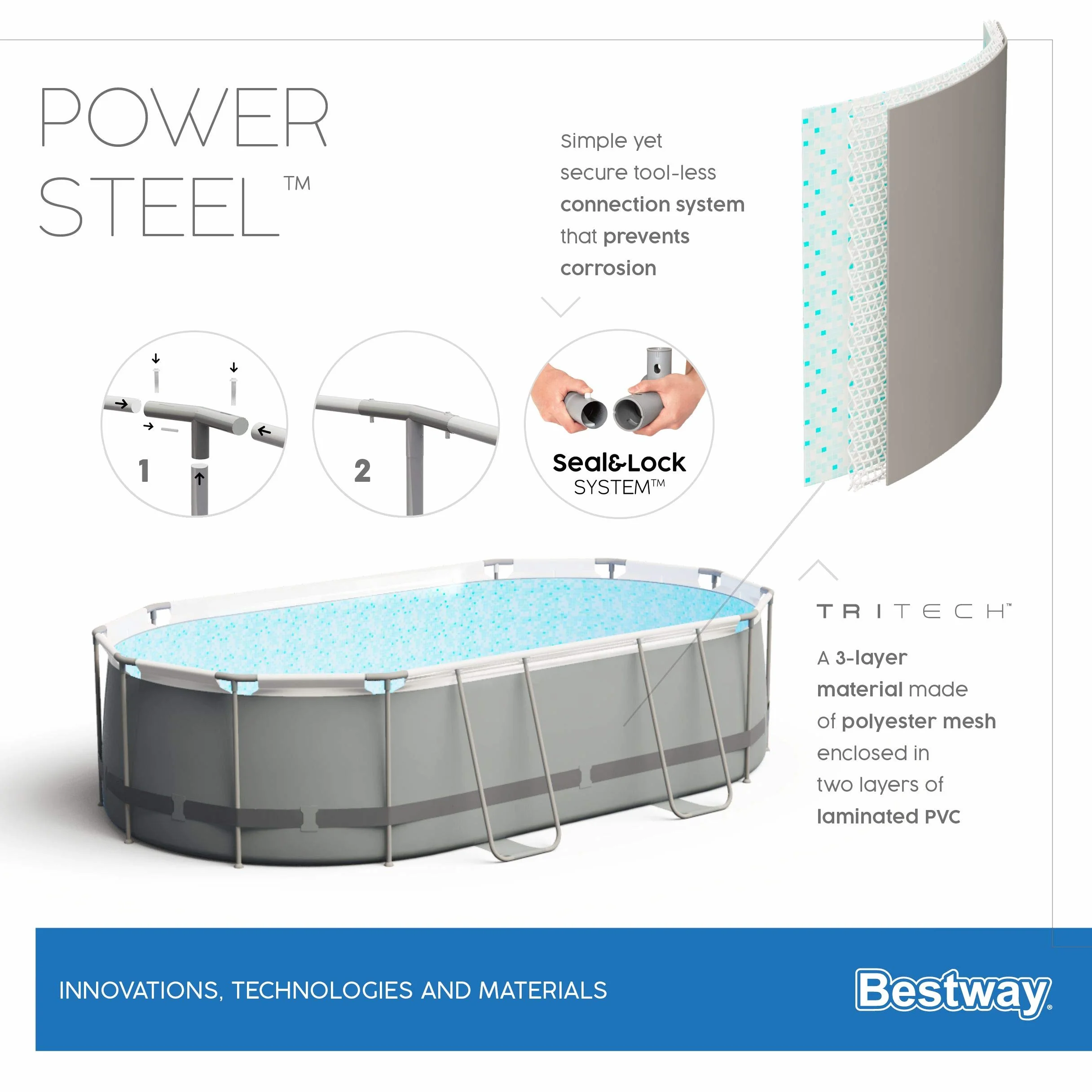 Bestway Power Steel 56620 basen z ramą, owalny, 7250 l, niebieski, szary, 90 cm, 1817 l/h)