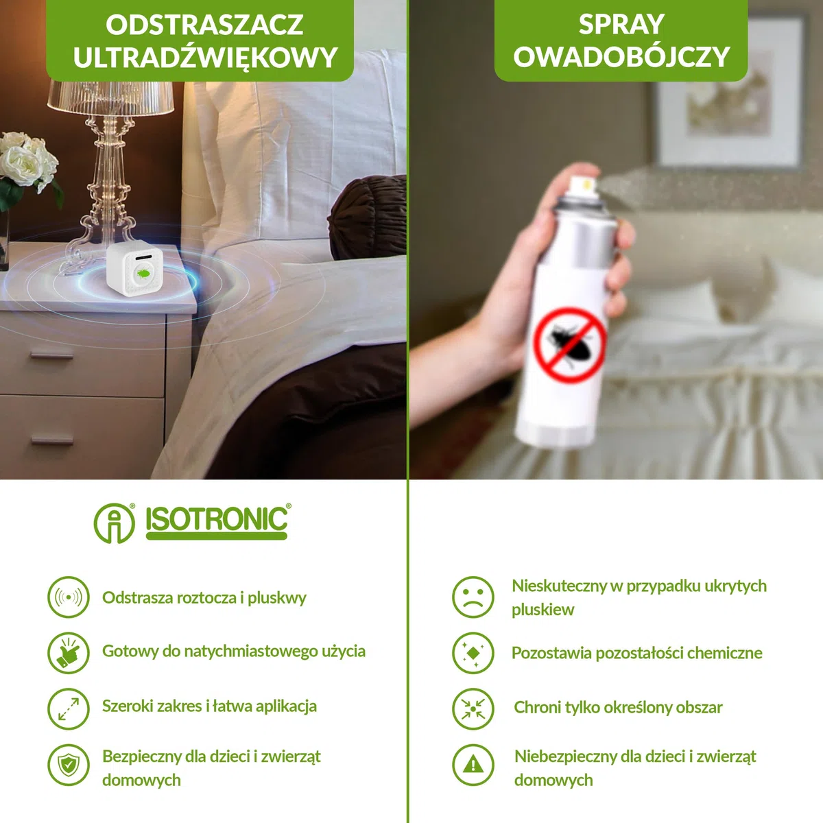 ISOTRONIC Środek odstraszający owady, roztocza, zwycięzca testu, środek odstraszający roztocza, akumulator przeciw pluskwom i roztoczom (5)