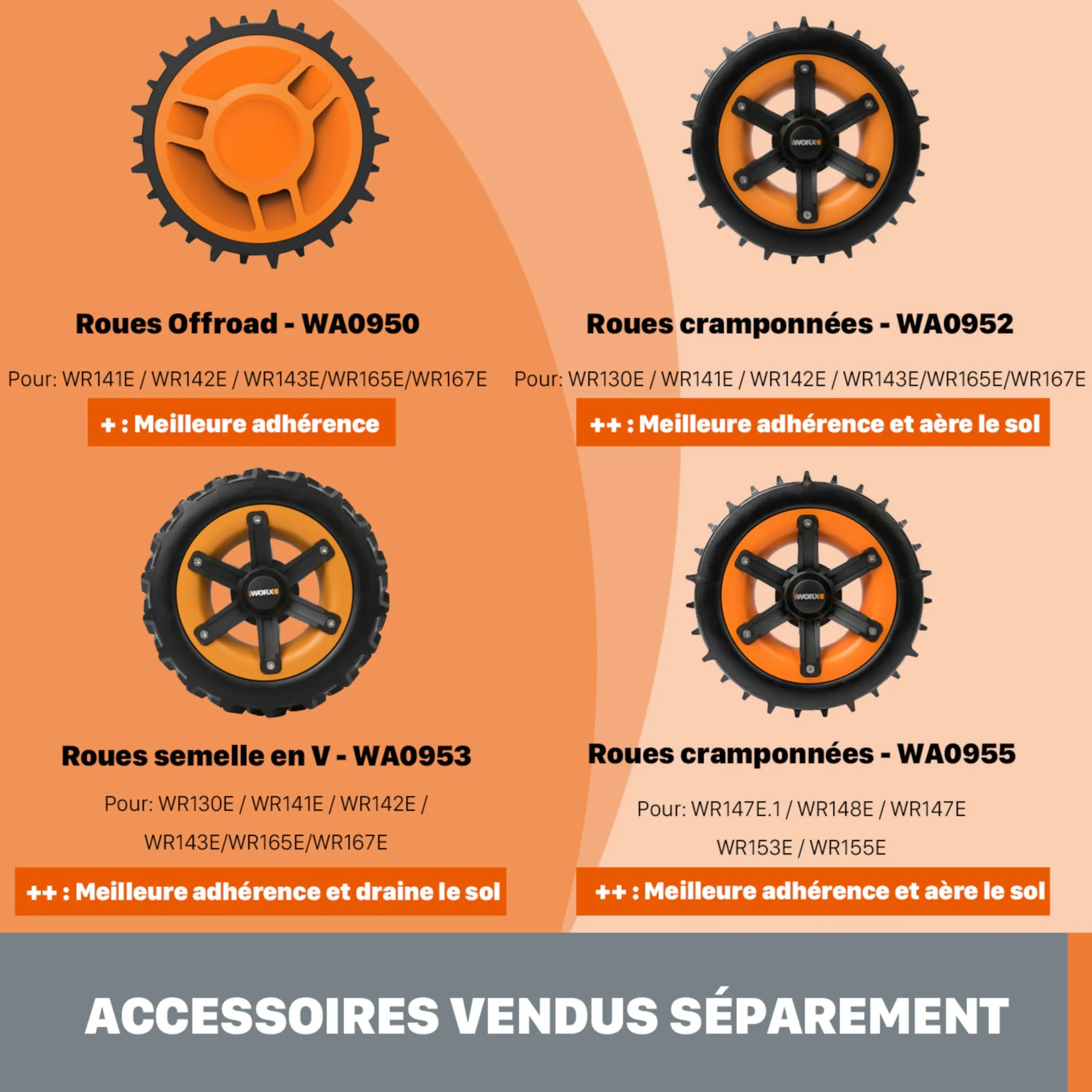 WORX Landroid Plus WR147E.1 Kosiarka Automatyczna 1000m² Wi-Fi Bluetooth Automatyczne Unoszenie Ostrza