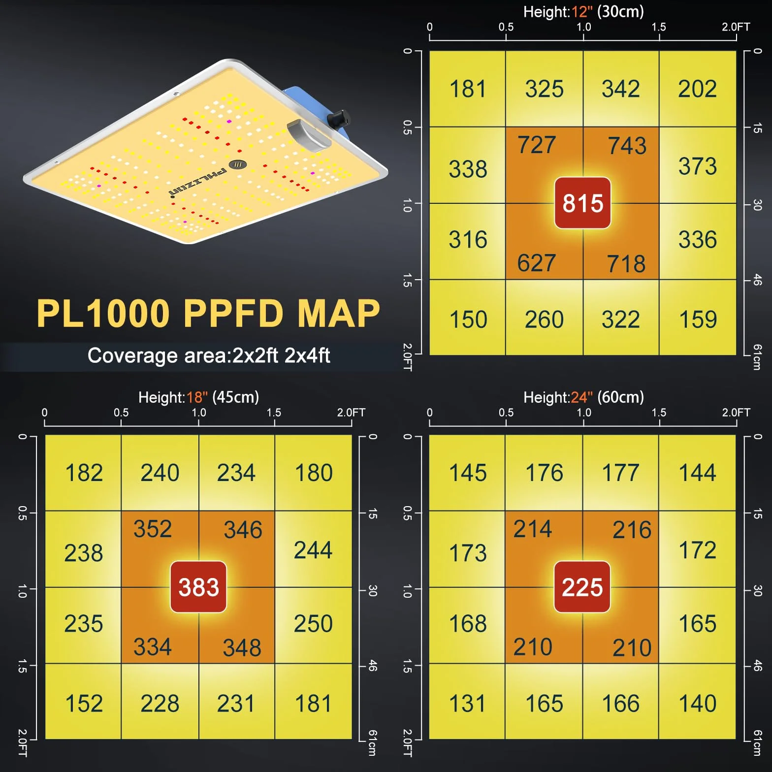 Phlizon PL1000 Led Grow Light z UV IR LED LM281B Ściemnialna lampa łańcuchowa stokrotka o pełnym spektrum wzrostu LED dla pokrycia 0,6mx1,2m (PL-1000)