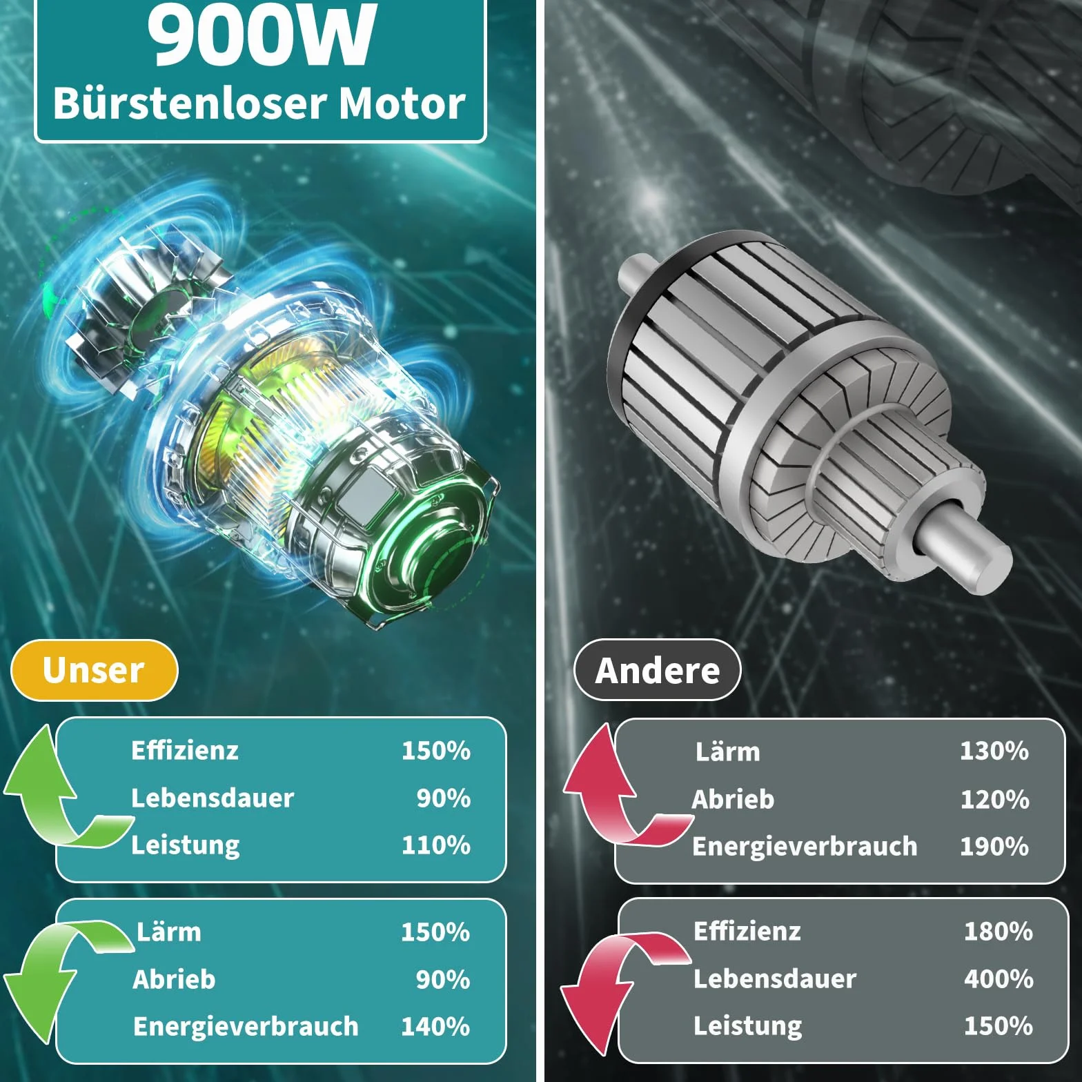 Akumulatorowa kosiarka do trawy 21 V kompatybilna z Makita 2 baterie 4,0 Ah bezszczotkowy silnik 900 W