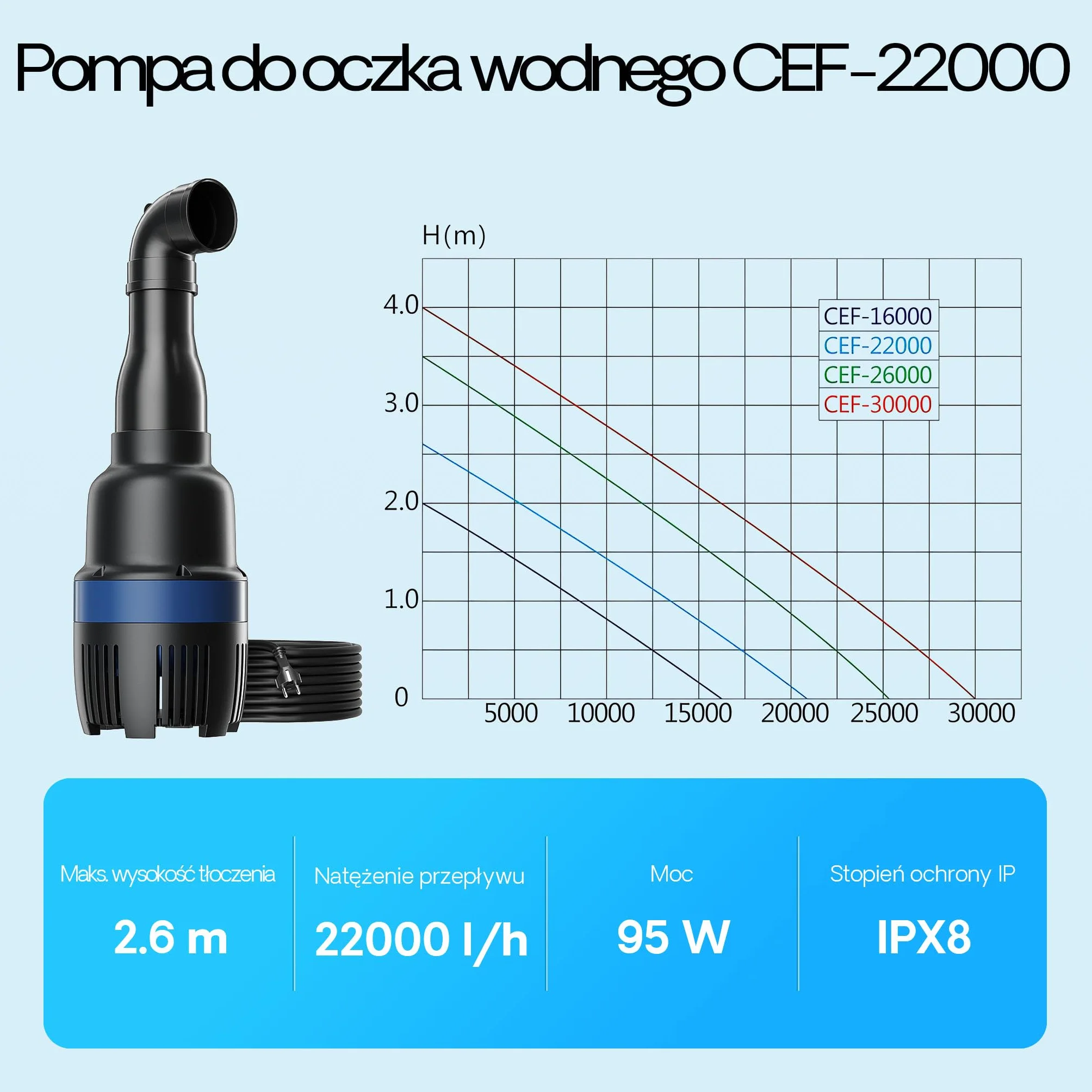 SunSun CEF-22000 pompa rurowa, pompa do stawu, 22000 l/h, 95 W, pompa do stawu