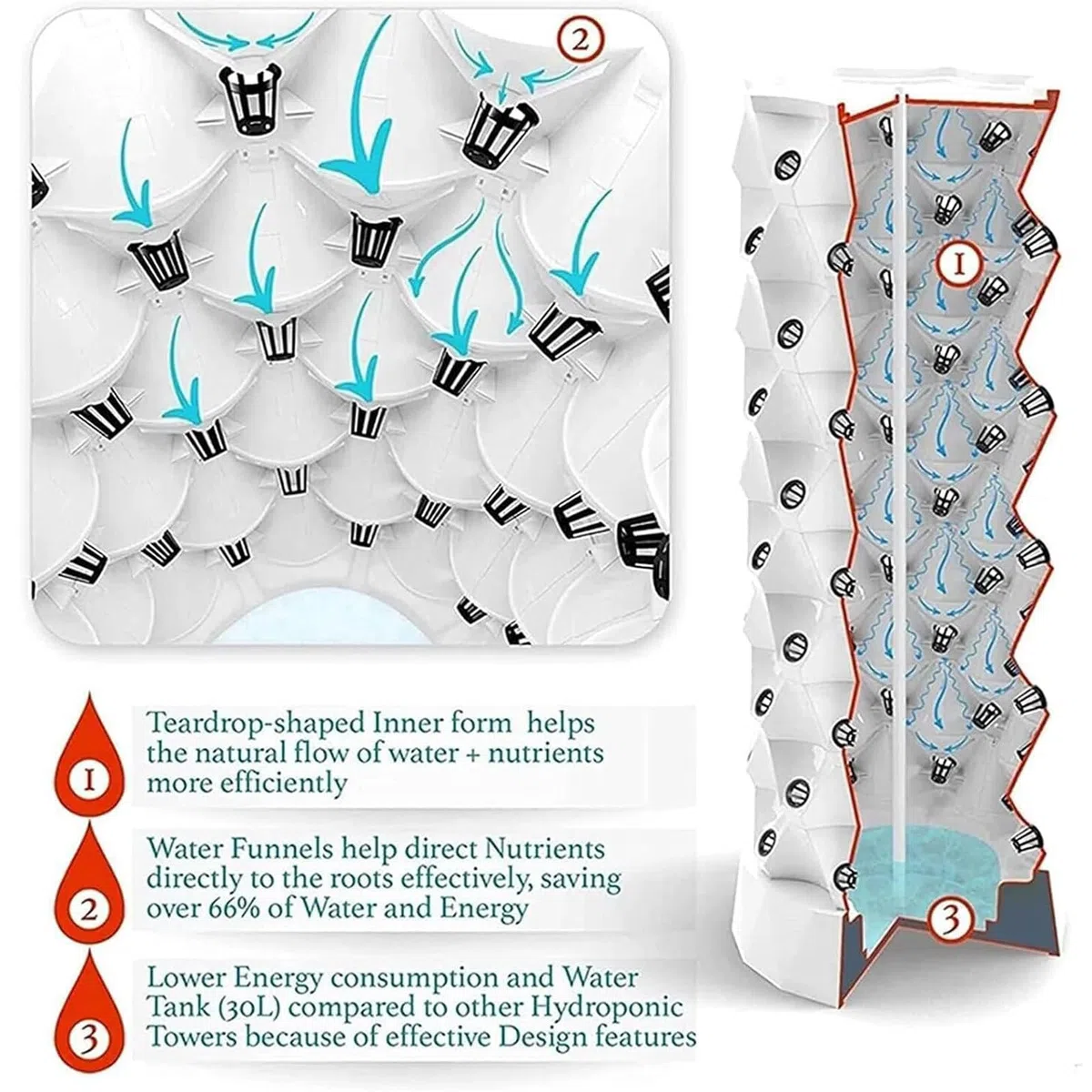 Pionowa hydroponiczna wieża do uprawy roślin, pionowy hydroponiczny system do uprawy ziół i warzyw w pomieszczeniach Zestaw do uprawy aeroponicznej z pompą hydratacyjną, 48 doniczek i nasion