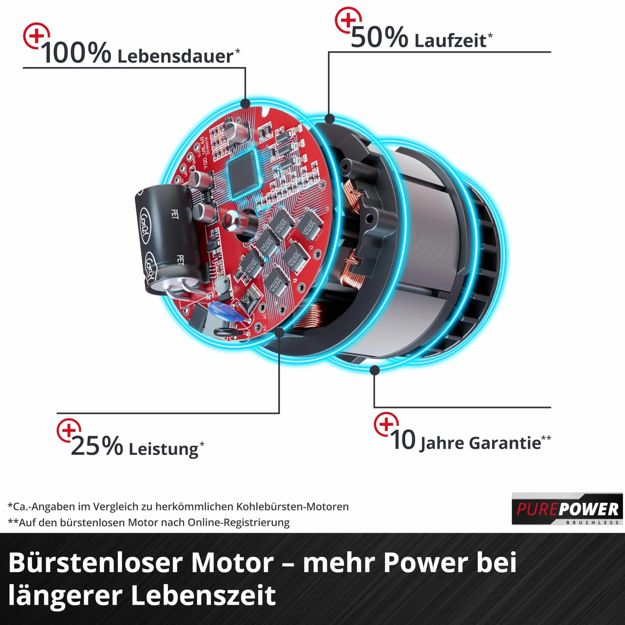 Einhell Profesjonalna akumulatorowa dmuchawa do liści GP-LB 36/210 Li E-Solo Power X-Change (litowo-jonowa, moc dmuchawy 816 m³/h, przełącznik turbo, 3-stopniowa + zdejmowana rura, bez akumulatora i ładowarki)
