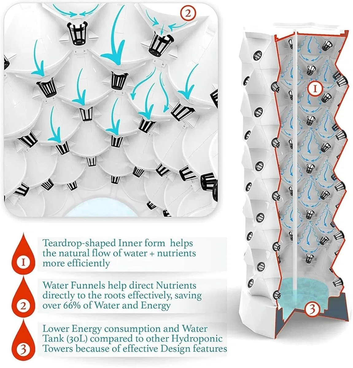 Hydroponiczny system ogrodowy wieża ziołowa owoce i warzywa zestaw do uprawy aeroponicznej, doniczka z siatki na nasiona/1 szt.(10 layers)