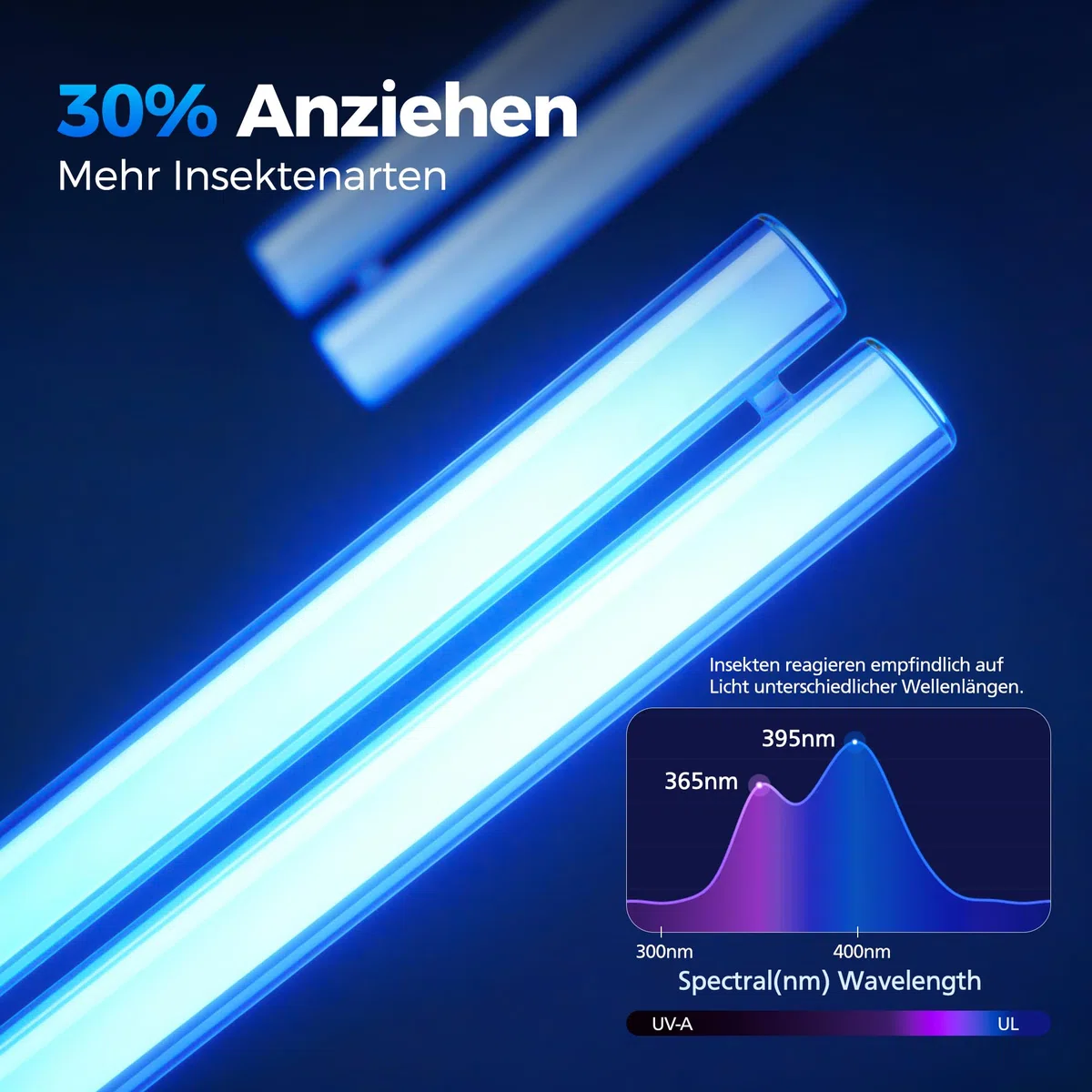 Mowend Elektryczna pułapka na owady, 4200 V, 18 W, lampa na komary UV, do użytku wewnątrz i na zewnątrz, kabel 1,5 m, pułapka na muchy owocówki, elektryczna