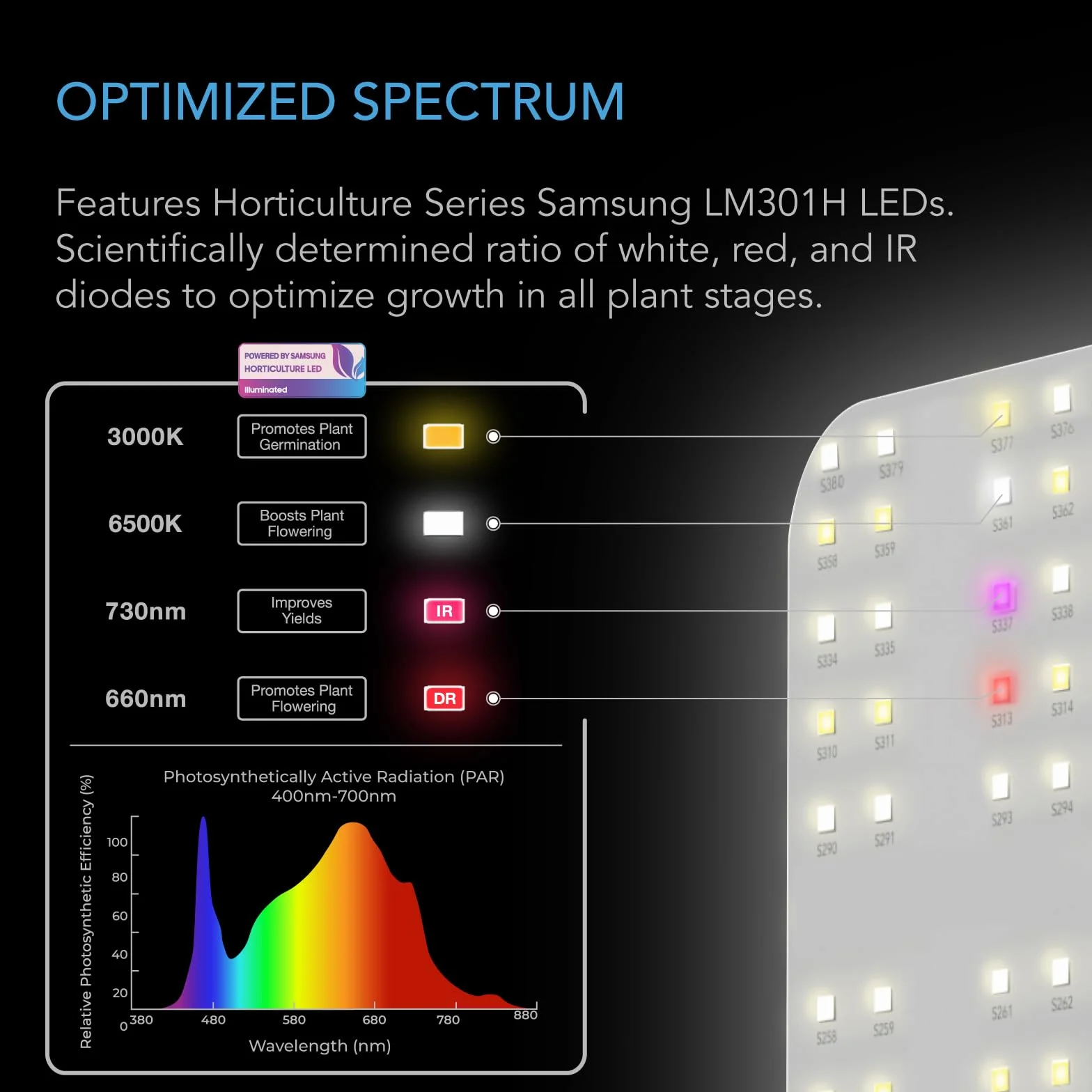 AC Infinity IONBOARD S22 LED Grow Light 60x60 cm Samsung LM301H Full Spectrum