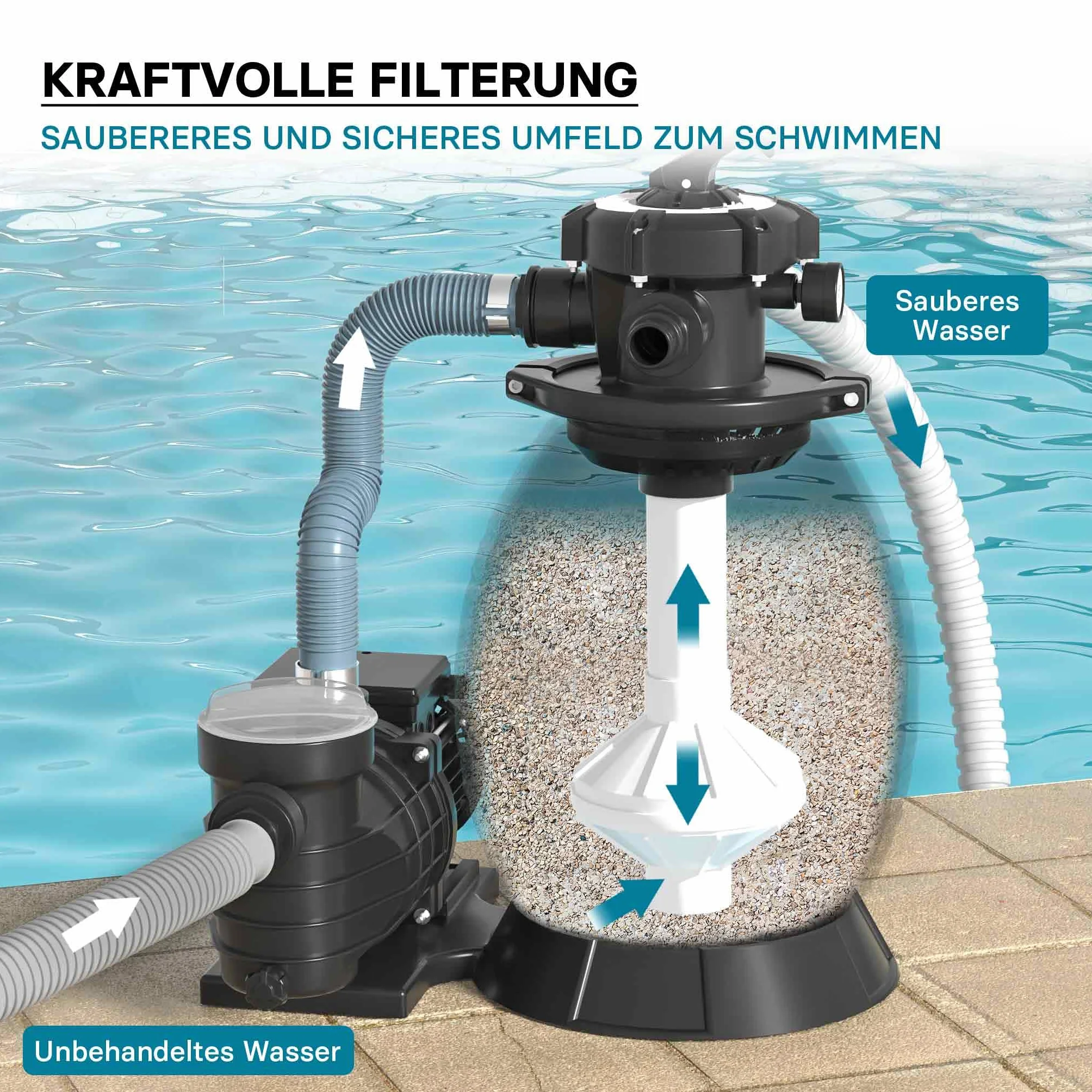 XPOtool System filtra piaskowego 250 W ze zbiornikiem filtra 26 l i pompą samozasysającą 10000 l/h, pompa piaskowa do basenu, filtr do basenu