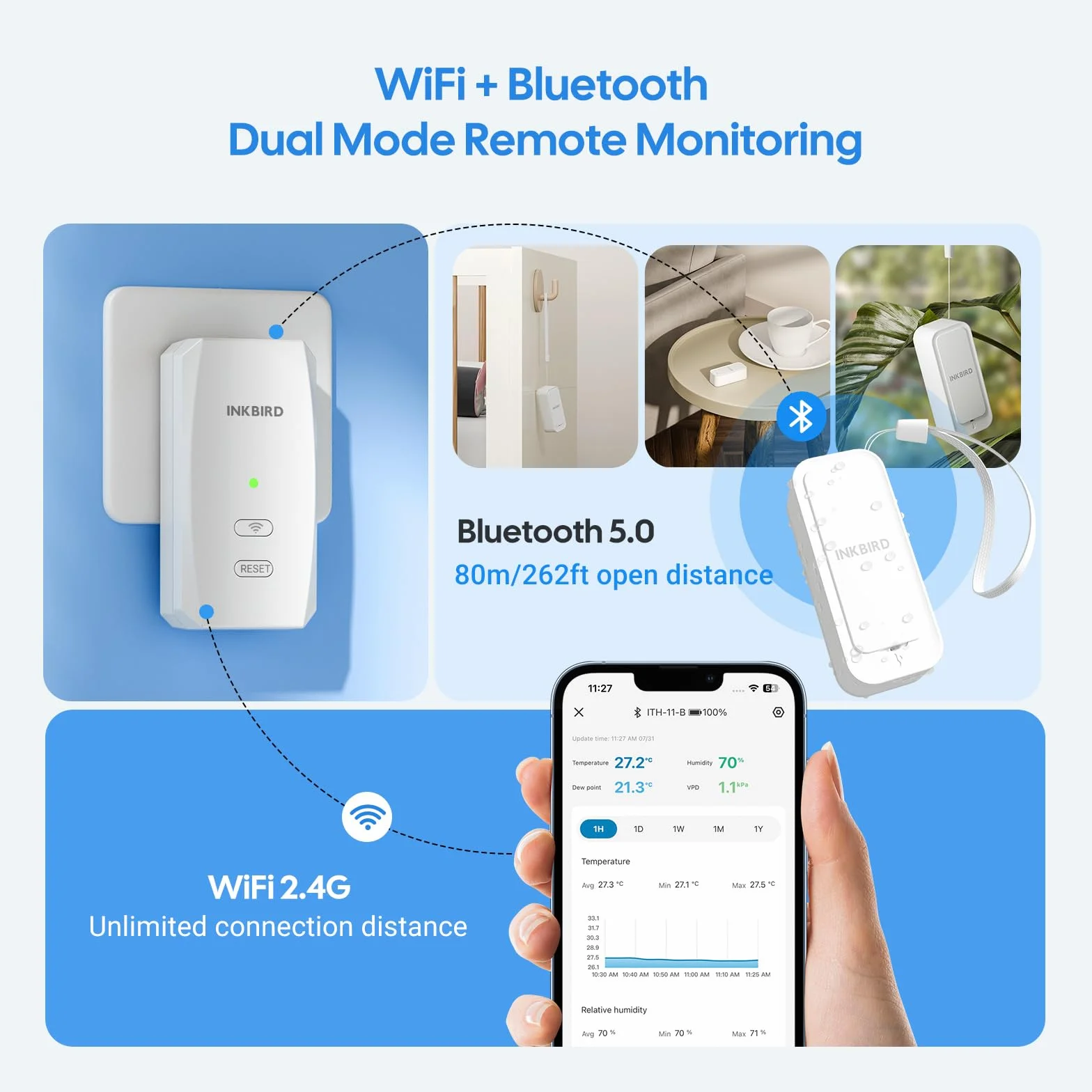 INKBIRD ITH-11-B czujnik temperatury Bluetooth, czujnik wilgotności z bramką WiFi IBS-M2S-B, czujnik temperatury, wilgotności, idealny do użytku wewnątrz i na zewnątrz