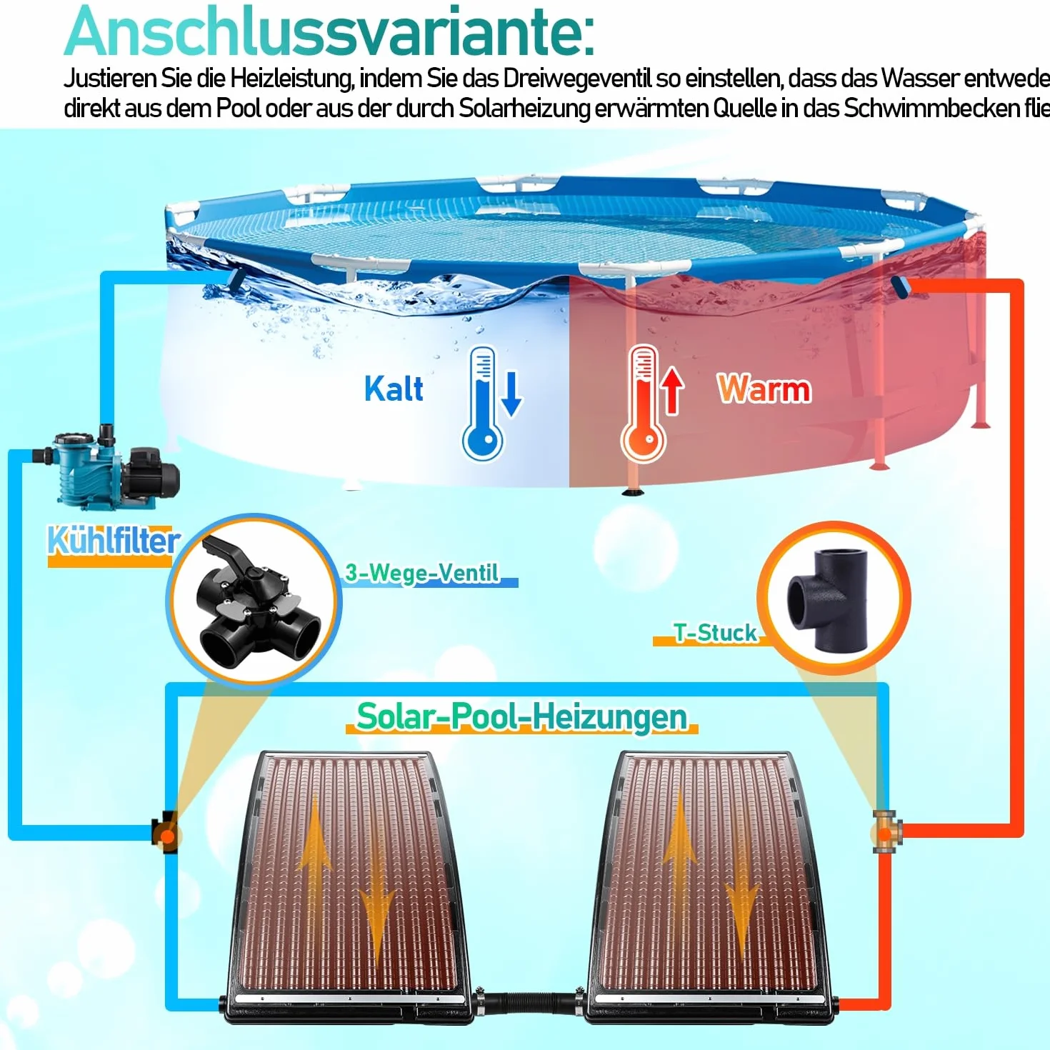 Daromigo Solarne ogrzewanie basenowe, kolektor słoneczny, 110 x 65 x 36 cm, ogrzewanie solarne 10 000 l/h, przyłącze Ø 38-40 mm, możliwość rozszerzenia ogrzewania basenu, instalacja solarna do ciepłej