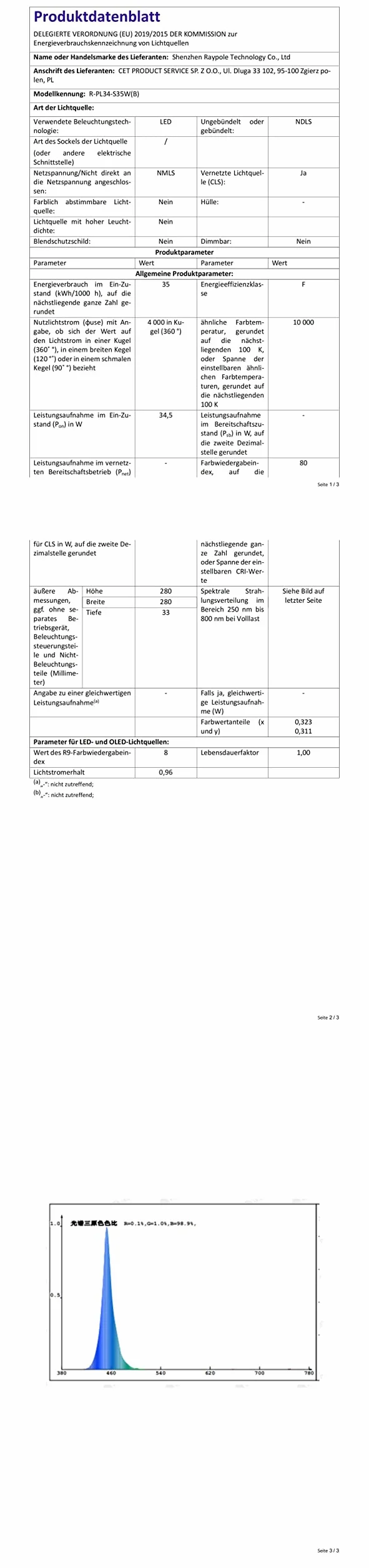 LyLmLe Oświetlenie basenowe LED wypełnione żywicą, ekstra płaskie, 35 W, montaż natynkowy, lampy basenowe pod wodą, 1100 lm, kąt świecenia 140°, wodoszczelność IP68, montaż natynkowy, 12 V AC/DC,