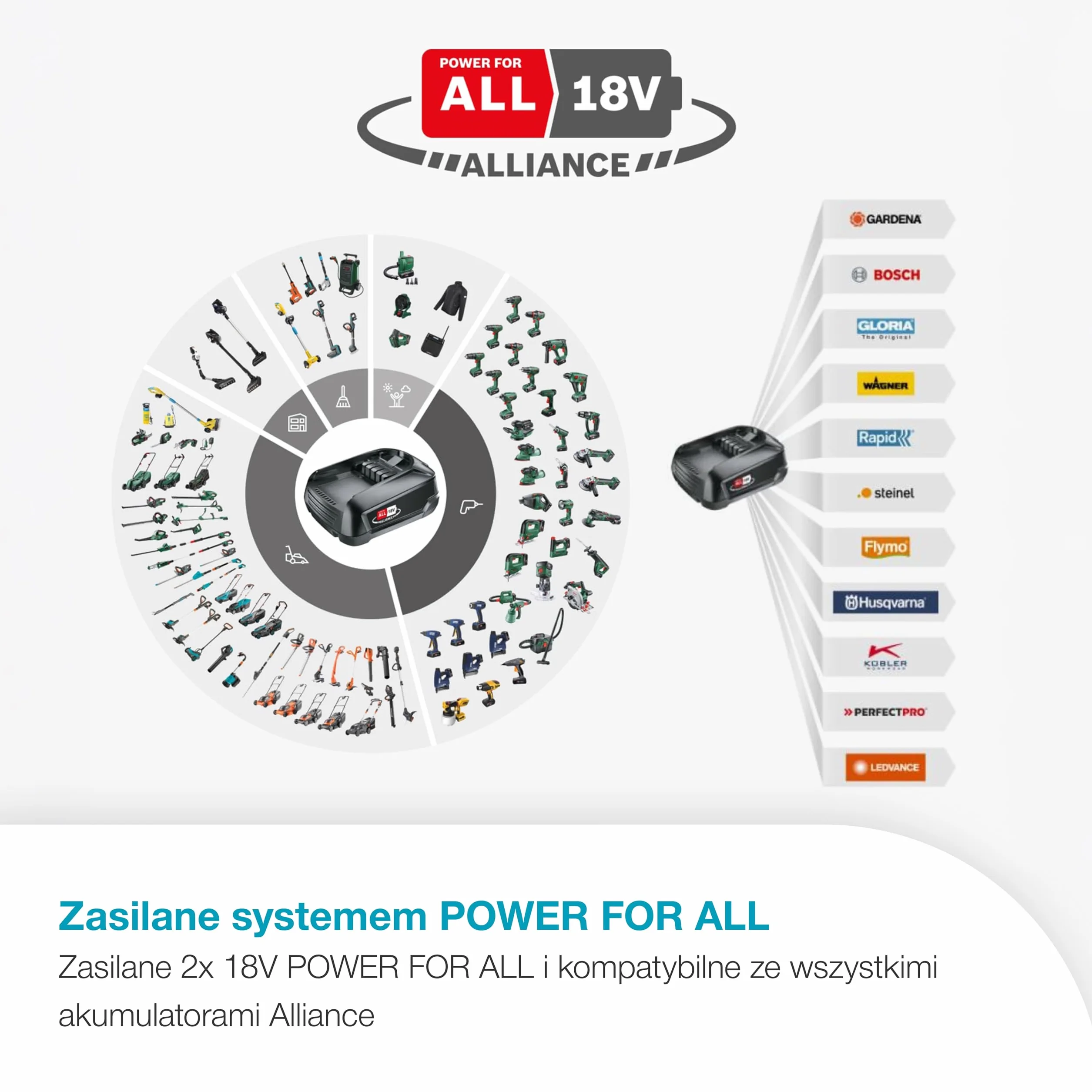 Gardena Kosiarka akumulatorowa PowerMax Duo 46/36 V, szerokość koszenia 46 cm, technologia DuoBlade, w tym akumulator POWER FOR ALL, ergonomiczna konstrukcja, wydajne koszenie trawnika (14646-65)