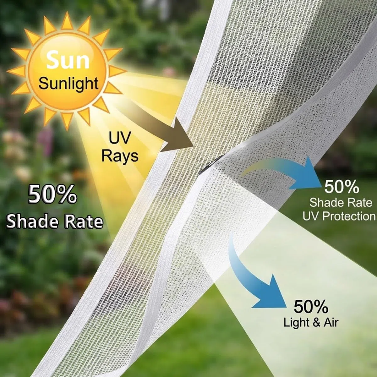 HDPE tkanina zacieniająca, 50% odporna na promieniowanie UV, wzmocnione przelotki narożne, wytrzymała siatka przeciwsłoneczna do szklarni, patio, roślin, hodowli – wiele