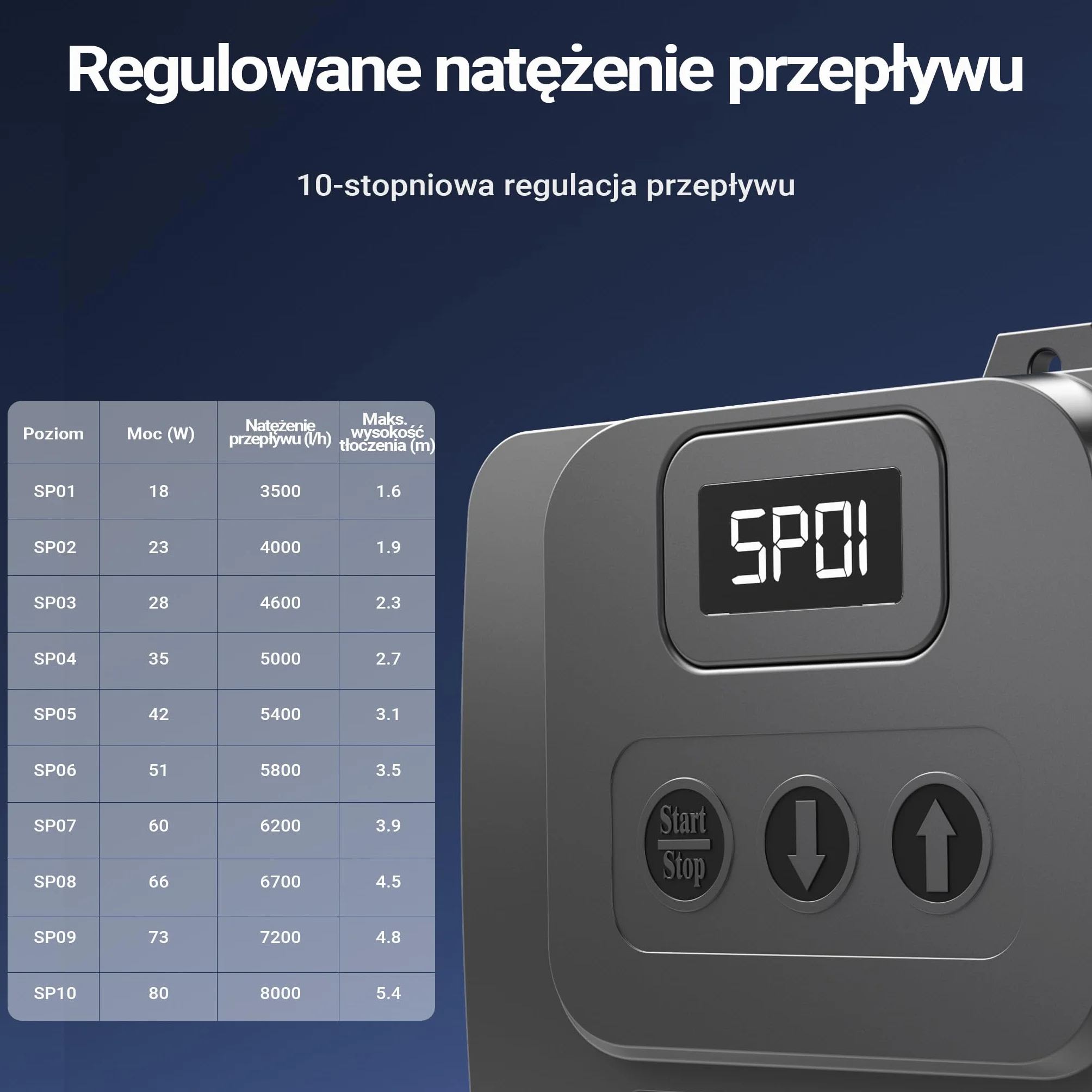 SunSun CET-8000 pompa do stawu 500-8000 l/h 80 W