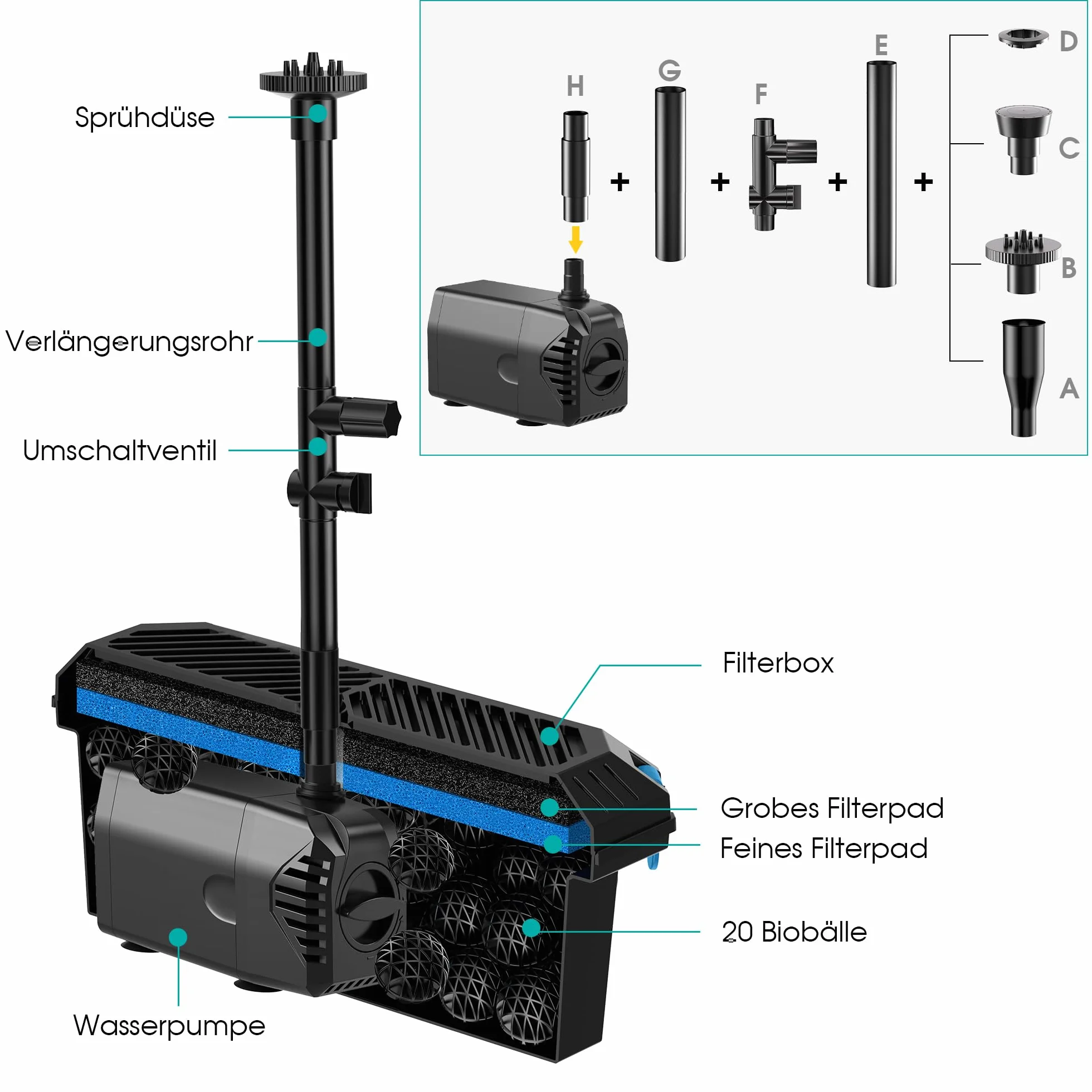 Biling Solarny filtr do stawu 20 W, zestaw 875 l/h, pompa z 4 dyszami i regulatorem przepływu, kabel 5 m, do stawu ogrodowego, fontanny, mały staw rybny, do zabawy na zewnątrz, przyjazny dla