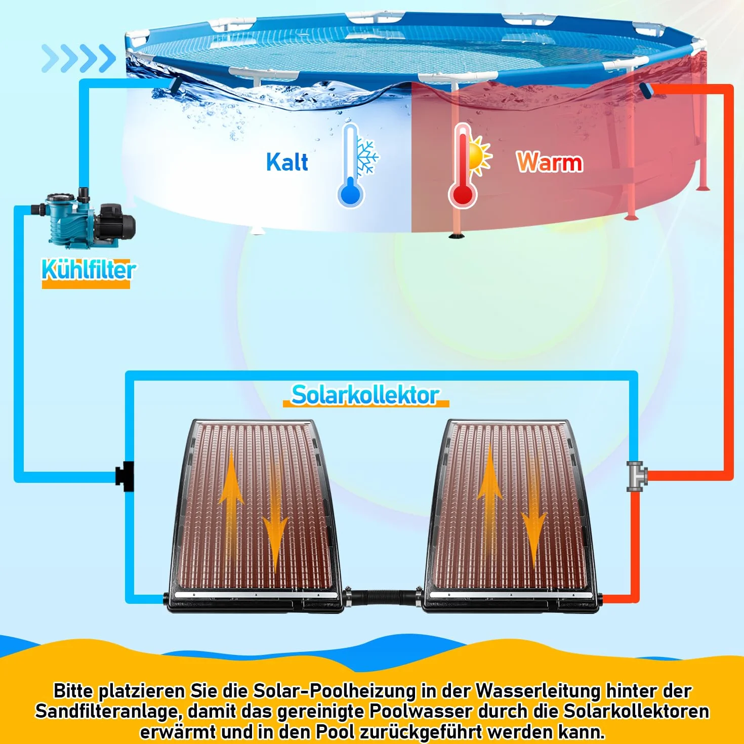2 x kolektor słoneczny, ogrzewanie basenowe, 110 x 69 x 14 cm, ogrzewanie basenowe, instalacja solarna do ciepłej wody, prysznic ogrodowy, basen