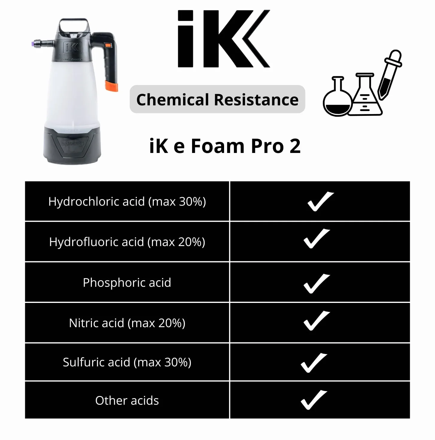 IK eFoam Pro 2 Akumulatorowy opryskiwacz pianowy USB-C 2-3 bar 2 tryby LED