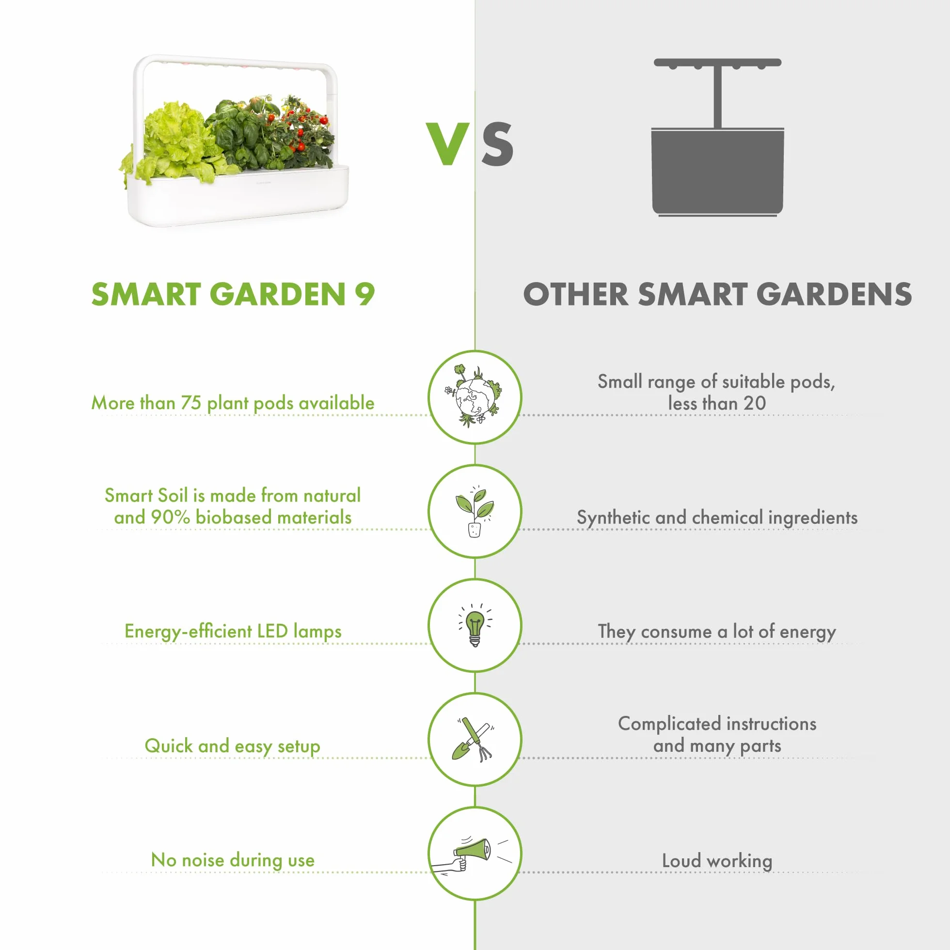 Click and Grow wewnętrzny ogród, prostszy niż hydroponiczny system uprawy, Smart Garden z diodami LED, ogród ziołowy, szklarnia wewnętrzna z 9 kapsułami (biała)