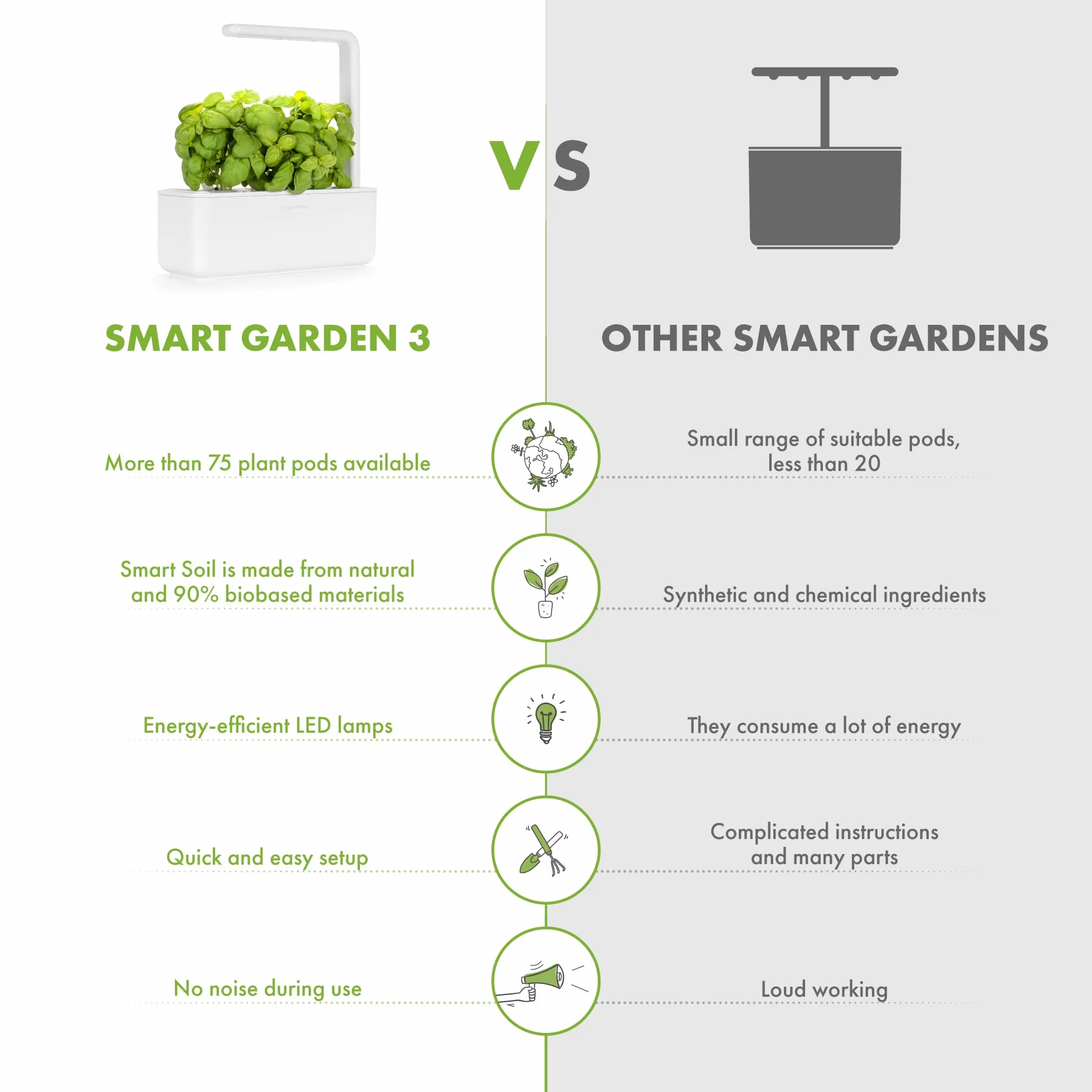 Click & Grow Smart Garden 3 Zestaw Do Samodzielnej Hodowli Roślin, Biały, 30 x 28 x 10 cm