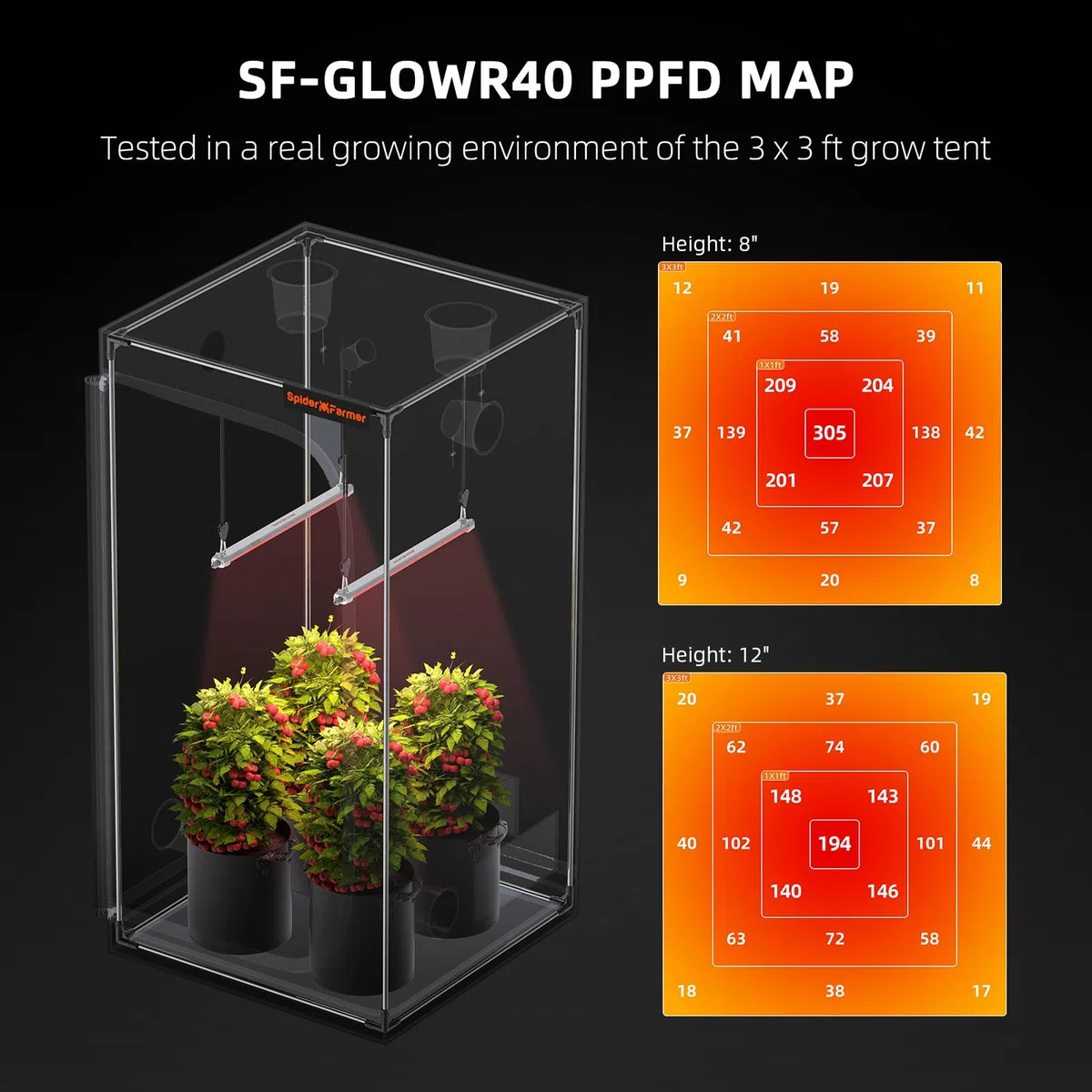 Spider Farmer 2024 nowa lampa LED do uprawy roślin SF-GlowR40, czerwona dodatkowa listwa oświetleniowa, 650-665 NM, wysoka wydajność do roślin domowych, kwitnący kwiat (2 opakowania 40 W)