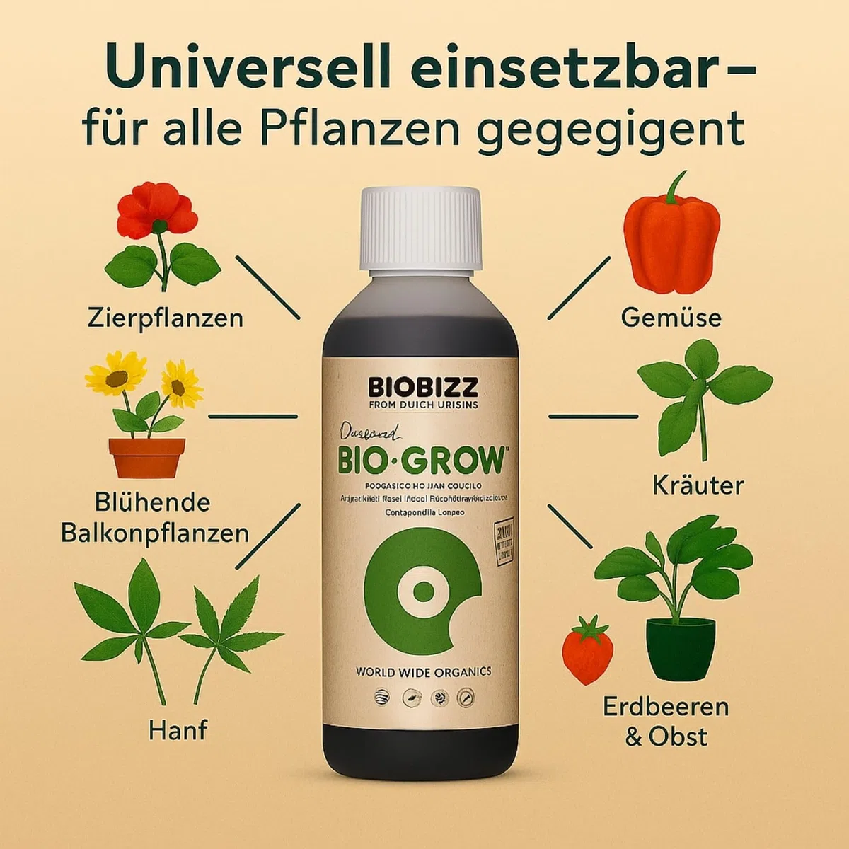 Weedness BioBizz Bio Grow 10 litrów – naturalny nawóz do uprawy pomidorów w płynie orchidee bonsai organiczny NPK