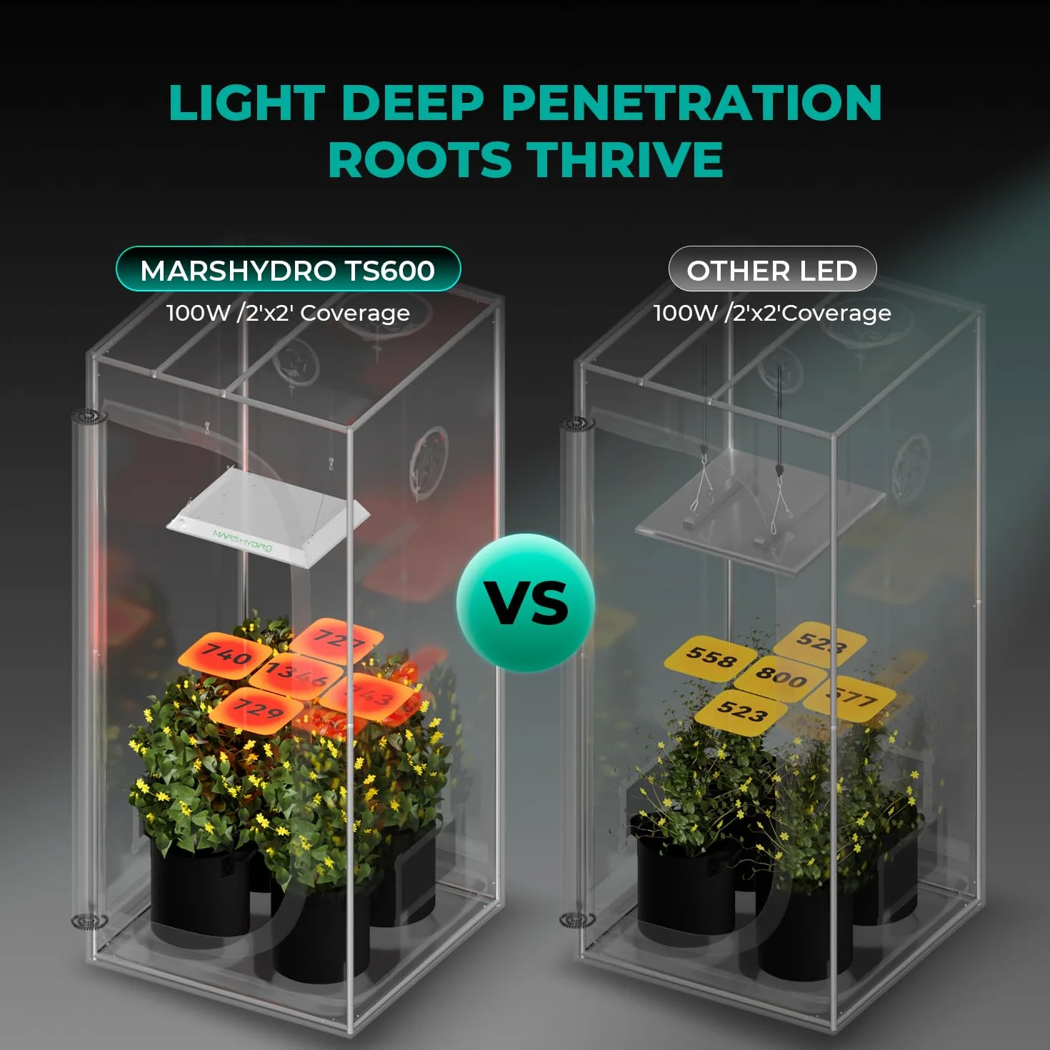 Mars Hydro TS600 lampa LED do uprawy roślin pełne spektrum UV IR 45x45 cm 60x60 cm