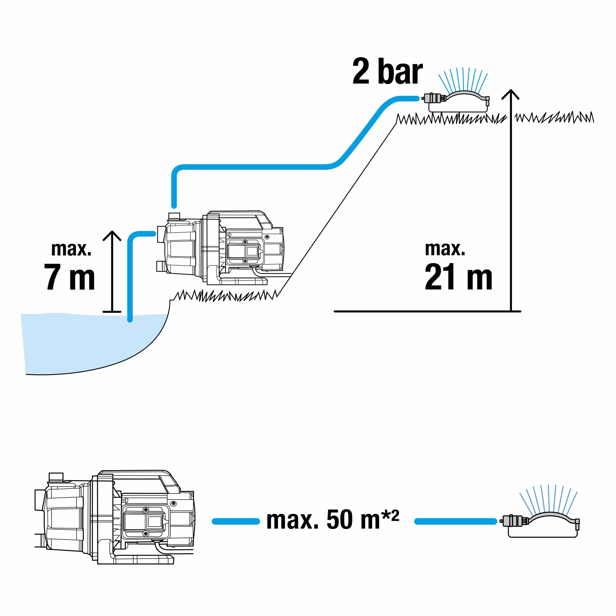 Gardena pompa ogrodowa 3700/4 P BASIC