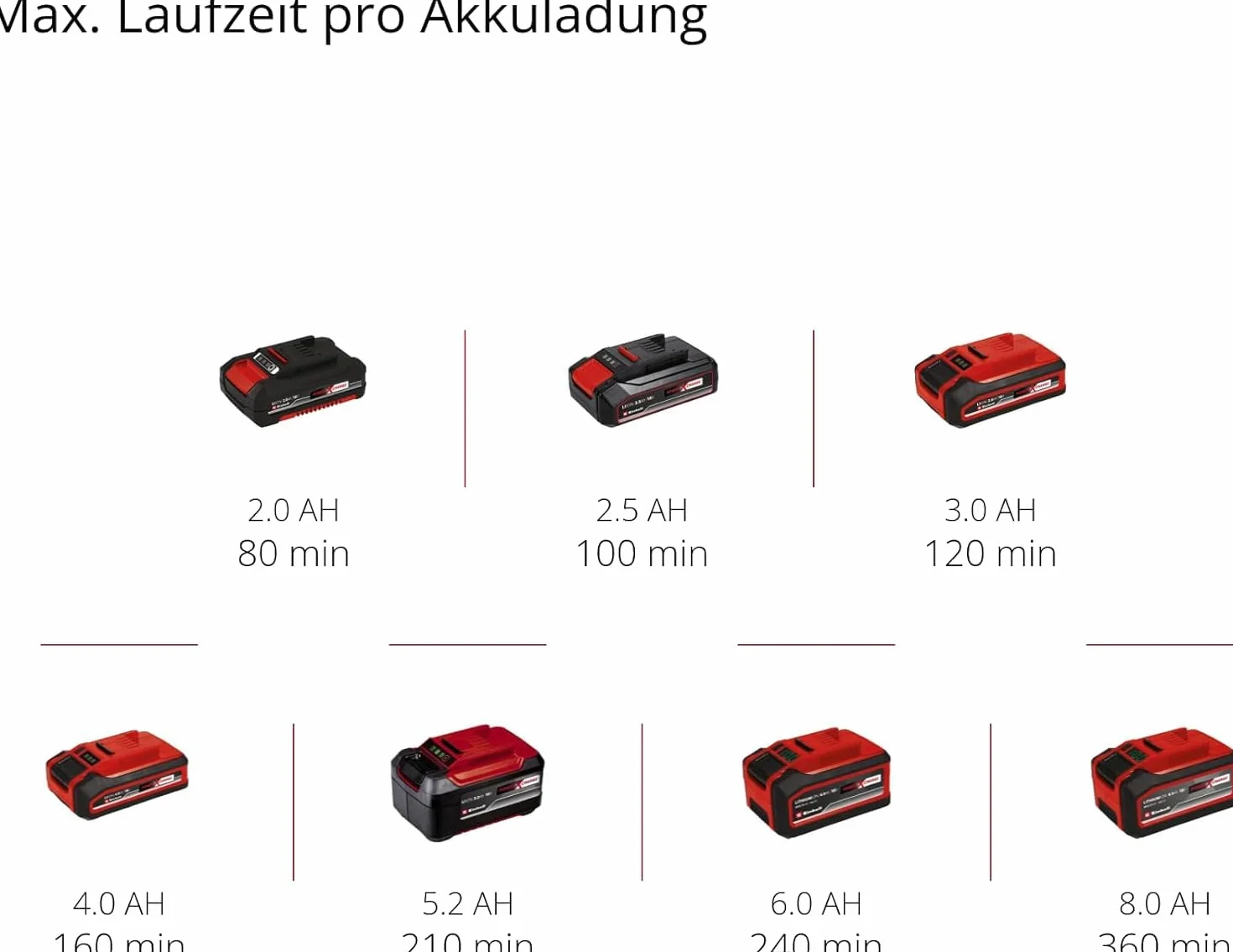 Einhell GC-CH 1855/1 Li-Solo Akumulatorowe nożyce do żywopłotu 18 V 55 cm