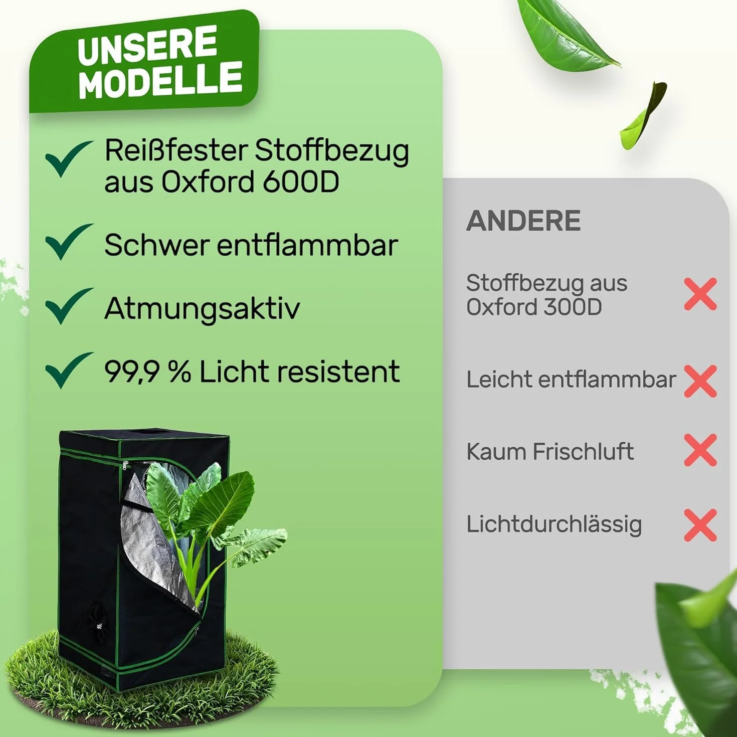 Melko - Growbox 120 x 90 x 145 cm zestaw z miernikiem 3 w 1 – lekki i wodoszczelny namiot do uprawy roślin z odblaskową folią wewnętrzną – namiot hodowlany do uprawy roślin hydroponicznych