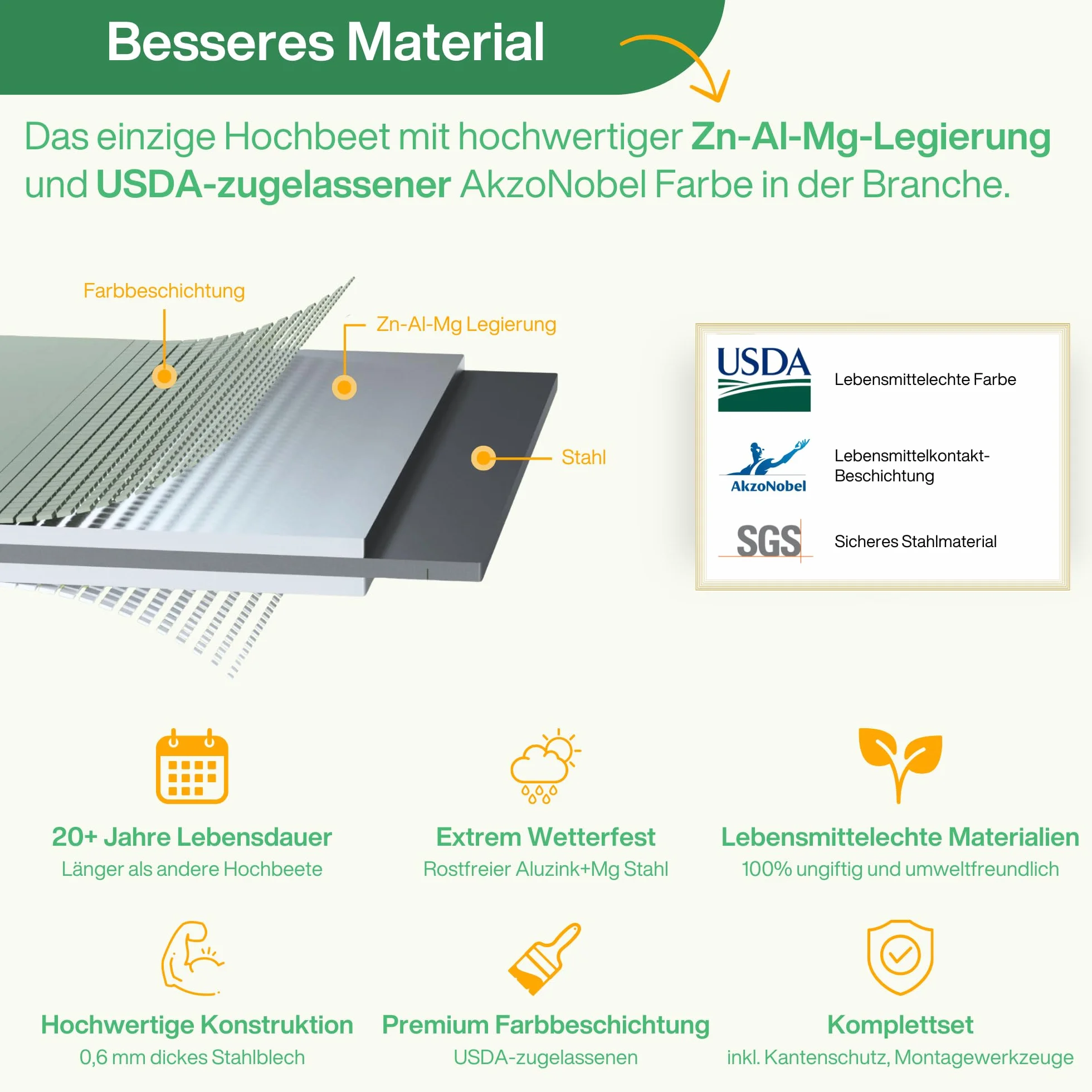 UNIGARDIA Podwyższona grządka z metalu 200 x 60 x 43 cm – modułowy zestaw podwyższonych grządek 6 w 1 – nierdzewna podwyższona grządka do ogrodu ze stali premium Zn-Al-Mg – min. 20 lat żywotności – 43