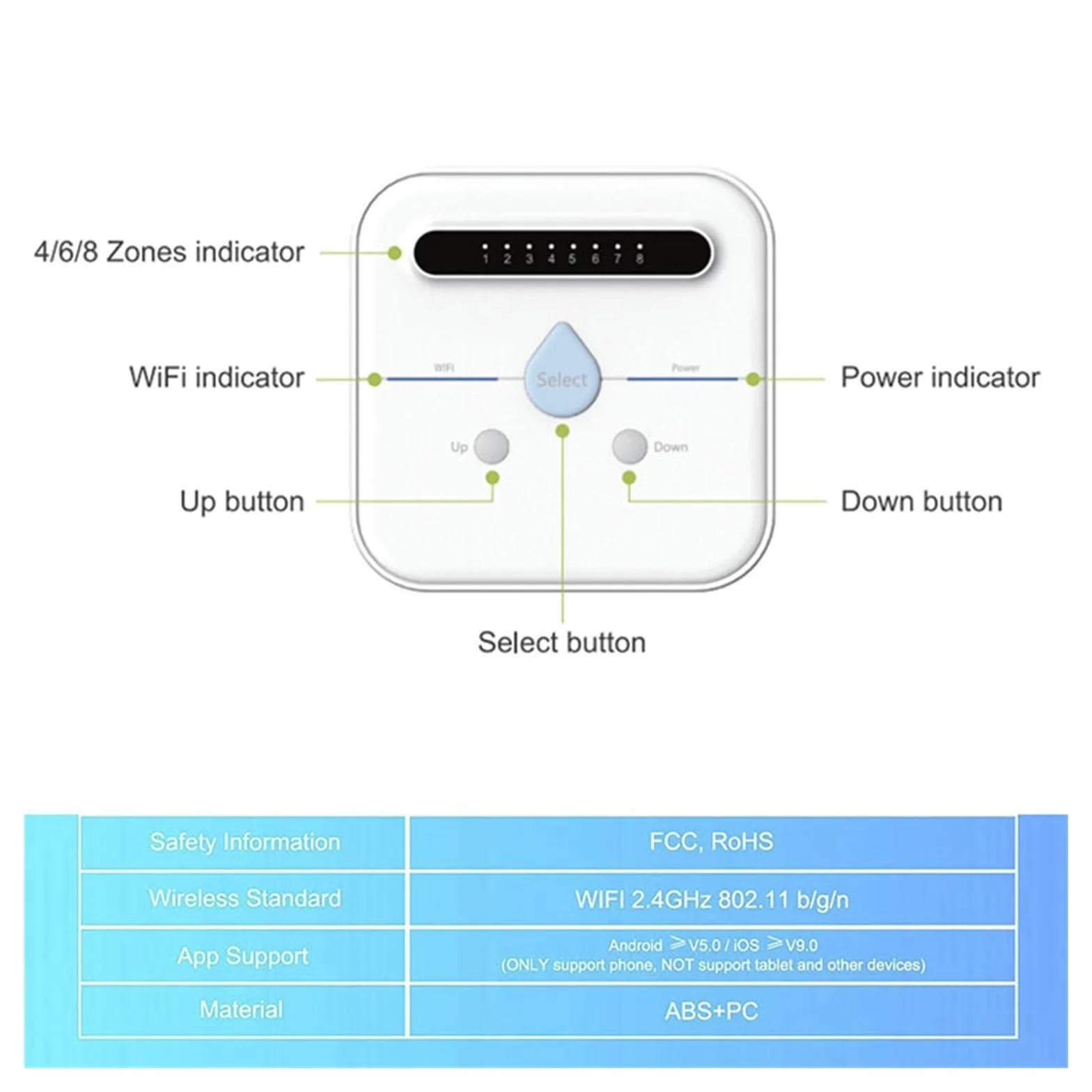 WIFI Inteligentny Sterownik Nawadniania Ogrodu Zawór Elektromagnetyczny Wody Do System Nawadnianie Zegar Podlewania(8 Way)