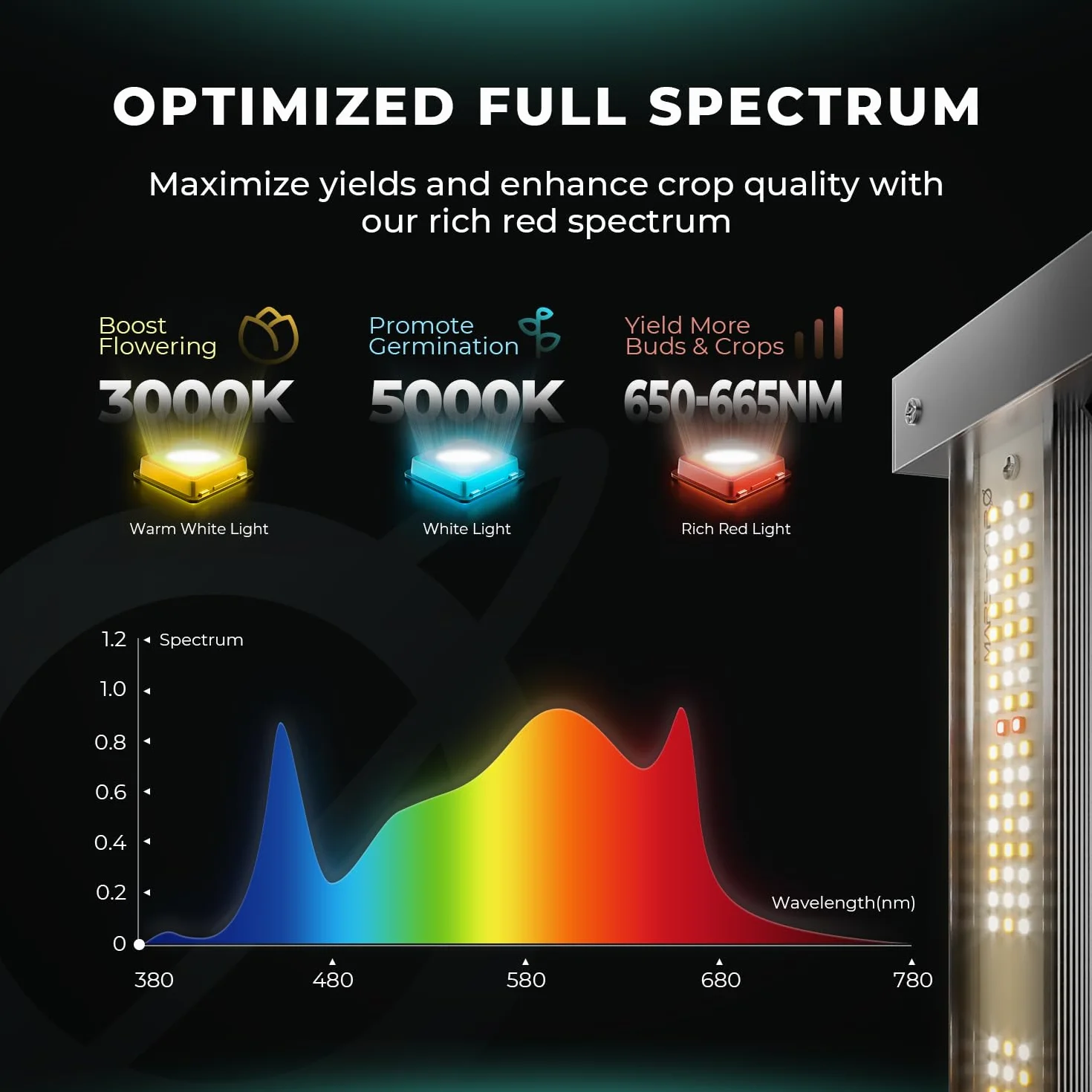 MARS HYDRO Nowa lampa LED do uprawy FC3000, Samsung LM301H EVO 300W pełne spektrum LED do uprawy roślin do pomieszczeń, możliwość łączenia w łańcuch Daisy, możliwość regulacji dla namiotu do uprawy